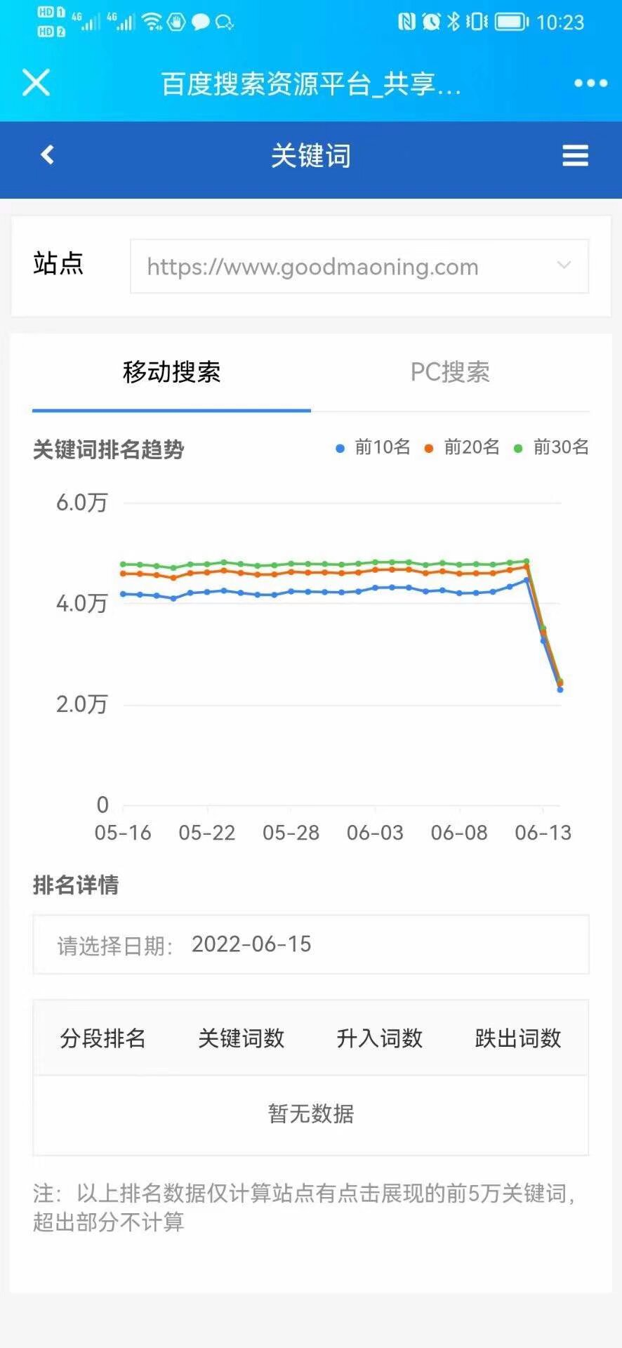 看到这数据，影响心情啊